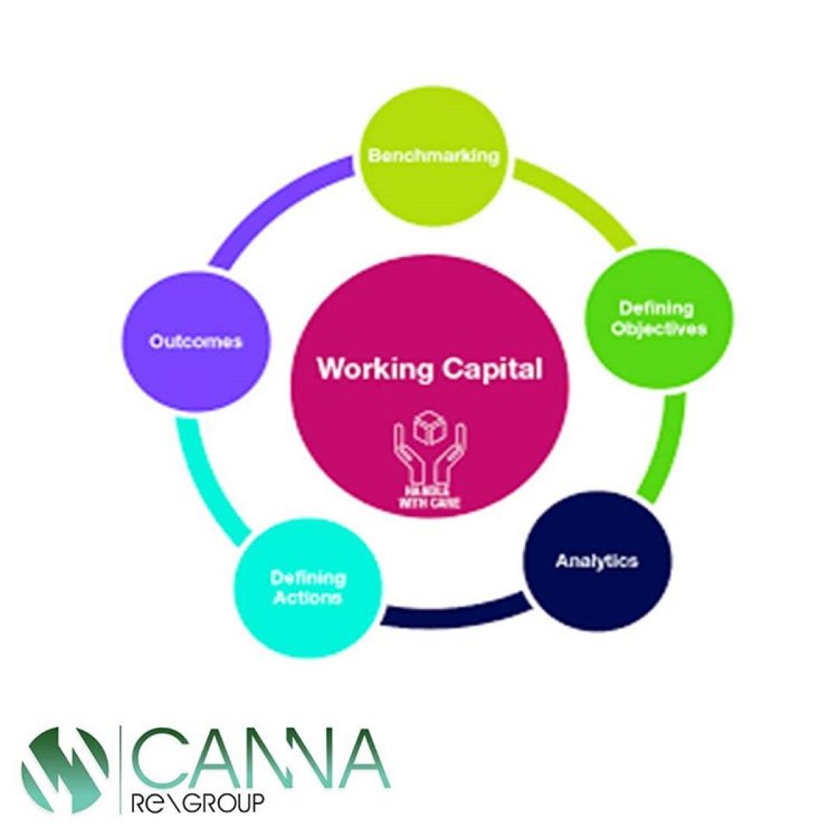 working capital circle